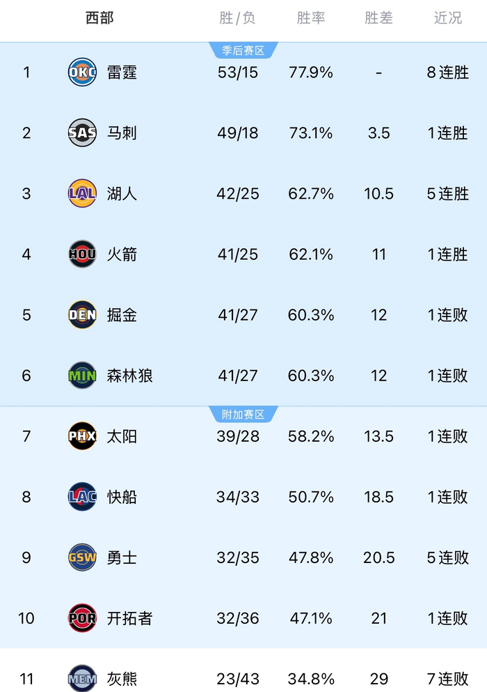 生死战一触即发！球队与