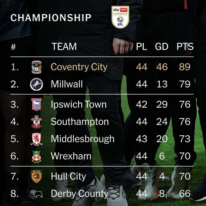 米尔沃尔或成英超新军 南安普顿与伊普斯维奇争